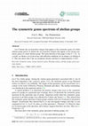 Research paper thumbnail of The symmetric genus spectrum of abelian groups