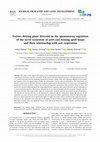 Research paper thumbnail of Factors driving plant diversity in the spontaneous vegetation of the novel ecosystem of post-coal mining spoil heaps and their relationship with soil respiration