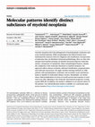 Research paper thumbnail of Molecular patterns identify distinct subclasses of myeloid neoplasia