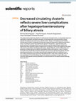 Research paper thumbnail of Decreased circulating clusterin reflects severe liver complications after hepatoportoenterostomy of biliary atresia