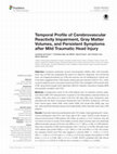 Research paper thumbnail of Temporal Profile of Cerebrovascular Reactivity Impairment, Gray Matter Volumes, and Persistent Symptoms after Mild Traumatic Head Injury