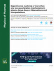 Research paper thumbnail of Experimental evidence of more than one ions acceleration mechanisms in plasma focus device: Observations and interpretations