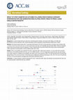 Research paper thumbnail of Impact of Stent Diameter on Outcomes Following Percutaneous Coronary Intervention with 2ND Generation Drug Eluting Stents: Results from a Large Single-Center Registry