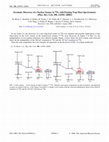 Research paper thumbnail of Erratum: Discovery of a Nuclear Isomer inFe65with Penning Trap Mass Spectrometry [Phys. Rev. Lett.100, 132501 (2008)]