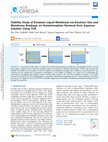 Research paper thumbnail of Stability Study of Emulsion Liquid Membrane via Emulsion Size and Membrane Breakage on Acetaminophen Removal from Aqueous Solution Using TOA