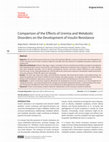 Research paper thumbnail of Comparison of the Effects of Uremia and Metabolic Disorders on the Development of Insulin Resistance