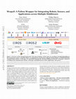 Research paper thumbnail of Wrapyfi: A Wrapper for Message-Oriented and Robotics Middleware