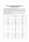 Research paper thumbnail of Comparative table of Baxter and Starostin's Old Chinese reconstructions