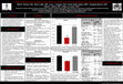 Research paper thumbnail of Gender differences in substance use treatment the year prior to deployment in Army service members