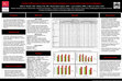 Research paper thumbnail of Gender differences in behavioral health utilization in active duty Army service members