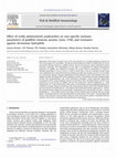 Research paper thumbnail of Effect of orally administered azadirachtin on non-specific immune parameters of goldfish Carassius auratus (Linn. 1758) and resistance against Aeromonas hydrophila.