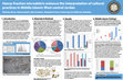 Research paper thumbnail of Heavy-fraction microdebris enhance the interpretation of cultural practices in Middle Islamic West-central Jordan