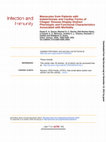 Research paper thumbnail of Monocytes from Patients with Indeterminate and Cardiac Forms of Chagas' Disease Display Distinct Phenotypic and Functional Characteristics Associated with Morbidity