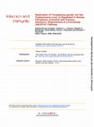 Research paper thumbnail of Replication of Toxoplasma gondii, but Not Trypanosoma cruzi ,I s Regulated in Human Fibroblasts Activated with Gamma Interferon: Requirement of a Functional JAK/STAT Pathway