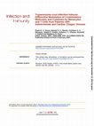 Research paper thumbnail of Trypanosoma cruzi Infection Induces Differential Modulation of Costimulatory Molecules and Cytokines by Monocytes and T Cells from Patients with Indeterminate and Cardiac Chagas' Disease