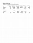 Research paper thumbnail of Demographics on Religion in Maritime Southeast Asia