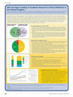 Research paper thumbnail of Funding of academic research in clinical medicine in the UK. Academic Medicine 2014, 89: 830.