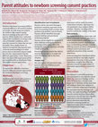 Research paper thumbnail of Parent attitudes to newborn screening consent practices