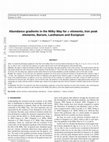 Research paper thumbnail of Abundance gradients in the Milky Way for alpha elements, iron peak elements, barium, lanthanum, and europium