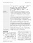 Research paper thumbnail of Correlation between structure, protein composition, morphogenesis and cytopathology of Glossina pallidipes salivary gland hypertrophy virus