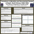 Research paper thumbnail of Transitions in Mortality and Documented Causes of Death: North Orkney (1855-1955) (The influence of diagnoses on mortality trends)