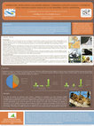 Research paper thumbnail of Interaccion entre monos aulladores (Alouatta caraya) y coaties (Nasua nasua) en Isla Brasilera, Argentina