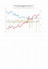 Research paper thumbnail of ARGENTINA - Rates of profit and accumulation at current reproduction (1910-2011) and historical costs (1957-2011)