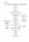 Research paper thumbnail of pathway tumor abdomen