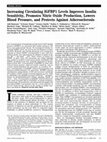 Research paper thumbnail of Increasing circulating IGFBP1 levels improves insulin sensitivity, promotes nitric oxide production, lowers blood pressure, and protects against atherosclerosis