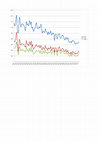 Research paper thumbnail of Netherlands 1807-1913 - Rate of profit, output-capital ratio and distribution