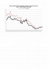 Research paper thumbnail of United Kingdom 1855-2010 - Rate of profit, output-capital ratio and distribution