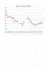 Research paper thumbnail of Germany 1851-2011 - Rate of profit, nominal accumulation rate and invesment effort, maximum rate of profit and distribution