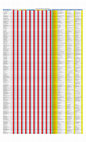 Research paper thumbnail of Quick Count SBMPTN 2015 IPA