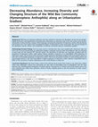 Research paper thumbnail of Decreasing Abundance, Increasing Diversity and Changing Structure of the Wild Bee Community (Hymenoptera: Anthophila) along an Urbanization Gradient