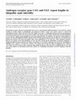 Research paper thumbnail of Androgen receptor gene CAG and GGC repeat lengths in idiopathic male infertility