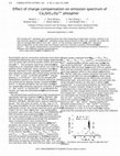 Research paper thumbnail of Effect of charge compensation on emission spectrum of Ca2SiO4:Dy3+ phosphor