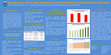 Research paper thumbnail of Comparison of Faculty Valuations and Bibliometric Valuations of Journals