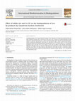 Research paper thumbnail of Effect of edible oils and Cu (II) on the biodegradation of rice by-products by Ganoderma lucidum mushroom