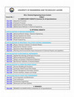 Research paper thumbnail of UET M.Sc. Chemical Engineering Course Contents