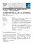 Research paper thumbnail of Extrinsic energy sources affect hardness through depth during set of a glass-ionomer cement