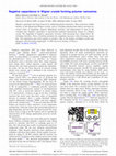 Research paper thumbnail of Negative capacitance in Wigner crystal forming polymer nanowires