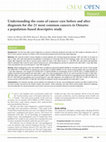 Research paper thumbnail of Understanding the costs of cancer care before and after diagnosis for the 21 most common cancers in Ontario: a population-based descriptive study