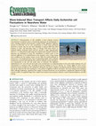 Research paper thumbnail of Wave-Induced Mass Transport Affects Daily Escherichia coli Fluctuations in Nearshore Water