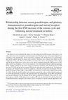 Research paper thumbnail of Relationship between serum gonadotropins and pituitary immunoreactive gonadotropins and steroid receptors during the first FSH increase of the estrous cycle and following steroid treatment in heifers