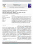 Research paper thumbnail of Hyaluronic acid decreases IL-6 and IL-8 secretion and permeability in an inflammatory model of interstitial cystitis