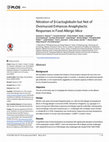 Research paper thumbnail of Nitration of β-Lactoglobulin but Not of Ovomucoid Enhances Anaphylactic Responses in Food Allergic Mice