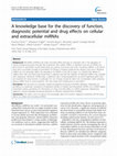 Research paper thumbnail of A knowledge base for the discovery of function, diagnostic potential and drug effects on cellular and extracellular miRNAs