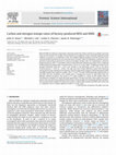 Research paper thumbnail of Carbon and nitrogen isotope ratios of factory-produced RDX and HMX