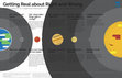 Research paper thumbnail of Getting Real about Right and Wrong Is ethics ready for its 'Copernican Revolution'? How to think like a scientist about morality