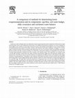 Research paper thumbnail of A comparison of methods for determining forest evapotranspiration and its components: sap-flow, soil water budget, eddy covariance and catchment water balance